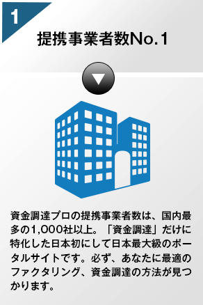 ①提携事業者数No.1